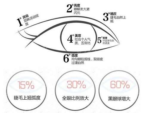 余学元双眼皮案例曝光