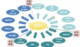 肝胆手术不要怕 , ERAS理念来帮您