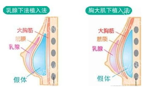 合肥整形医院排名前十